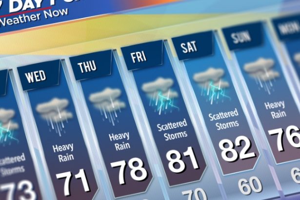 how to get weather appsecret